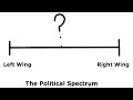 What is the Political Spectrum?