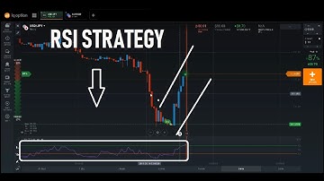iq option RSI - iq option strategy 2019 - King trader