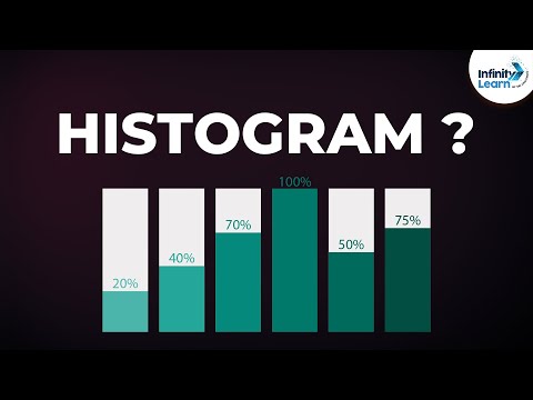 What is a Histogram? | Don&rsquo;t Memorise