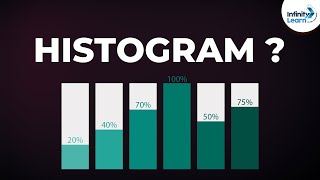 What is a Histogram? | Don't Memorise