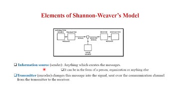 Shannon-Weaver Model of Communication