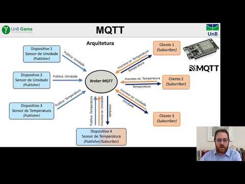 Aula 29 - ESP32 - MQTT