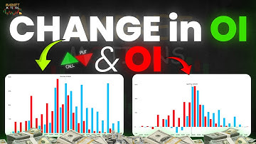 Understanding Open Interest & OI Changes in Options Trading #marketmotions