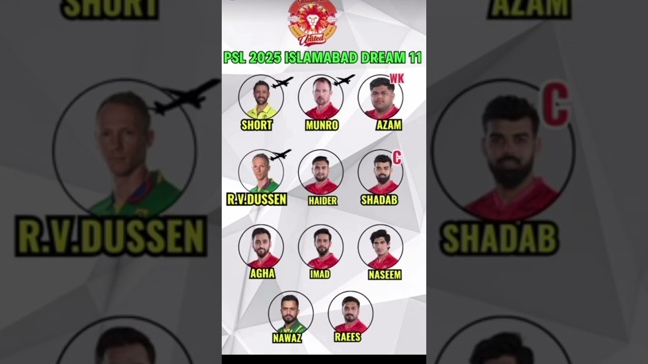 Islamabad United Best Playing XI for PSL 10 (2025) –Full Squad Analysis & Key Players