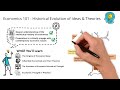 Introduction to "Economics 101 - Historical Evolution of Ideas & Theories"