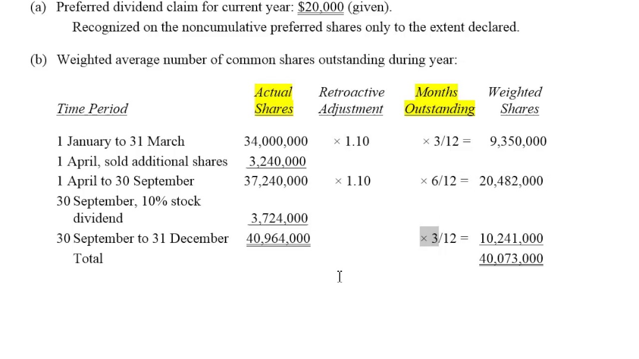 how to calculate share price per unit