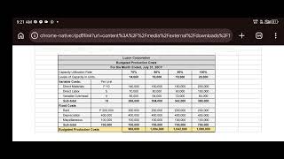 FLEXIBLE BUDGETING