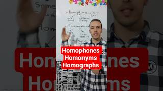homophones/homonyms/homographs. what's the difference ⁉️🇬🇧  #english #englishvocabulary #grammar