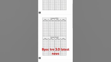 BPSC TRE 3.0 official answer key out! BPSC TRE 3.0 latest news today