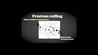 Crazy game optimization tricks used by developers #gamedesign #computergames #3dgamedevelopment