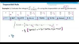 Chapter 6: Trapezoidal and Simpsons rule