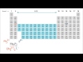 Naming Ionic Compounds with Magnesium and Phosphorus