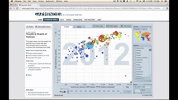 Gapminder