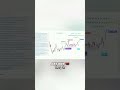 Stop Loss Hunt 😱 Retail हमेशा यहीं फंसता है — Trap समझो