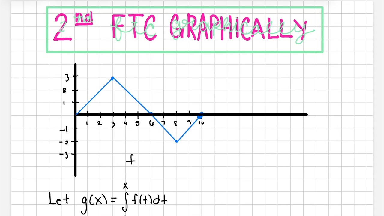 Second FTC Graphically - YouTube