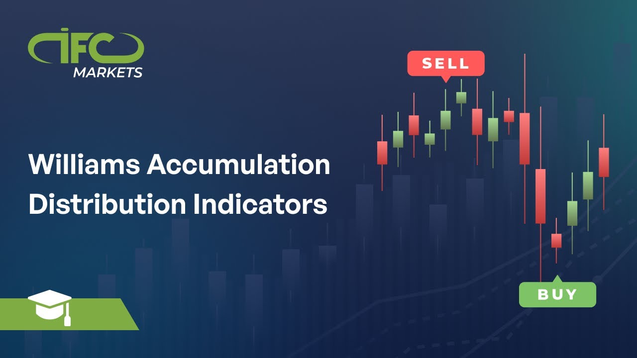 Williams Accumulation Distribution Indicators How To Use Accumulation