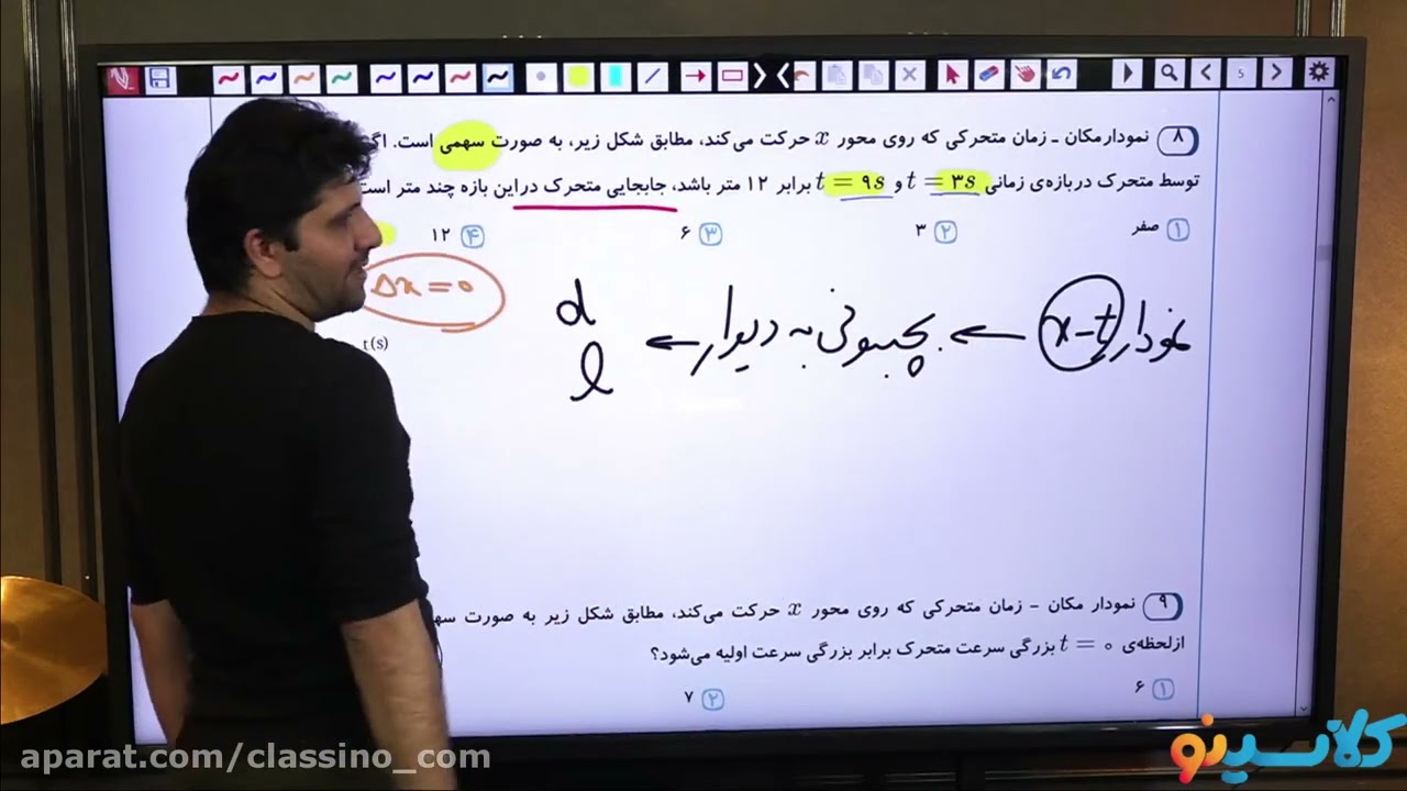 lessons on algorithms and quantum physics Blackboard