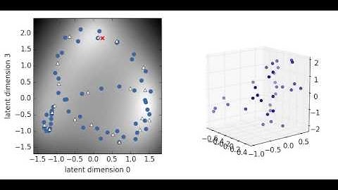 Bayesian GPLVM Model for Motion Capture Run