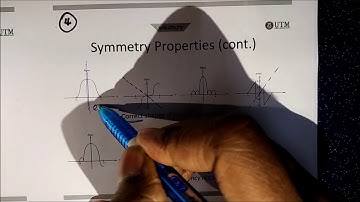 Discrete Time Fourier Transform Properties-Symmetry Properties