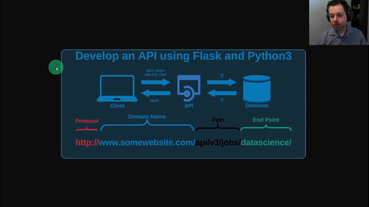 CIS655 - Cloud Applications Development - RESTful Demo