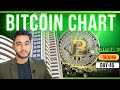 Crypto Trading LIVE: BTC Live Trading Bitcoin Price Predictions | FEB-27 #crypto #bitcoin #btc