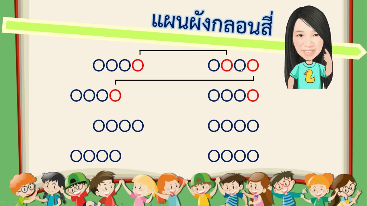กลอนการศึกษา  2022  สื่อการเรียนรู้ภาษาไทย  ชั้นประถมศึกษาปีที่ 4  เรื่อง กลอนสี่    ตอนที่ 1