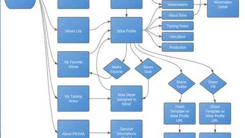 Best Mobile App development Companies in Hyderabad | Mobile App Services