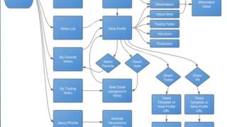 Best Mobile App development Companies in Hyderabad | Mobile App Services screenshot 5