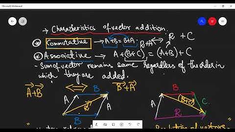 SCALARS AND VECTORS....part 3....characteristics of vector addition+types of vectors