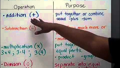 Writing Numerical Expressions