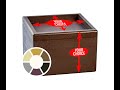 Furniture Risers and Bed Lifters - 2018 Update Furniture Risers and Bed Lifters - 2018 Update