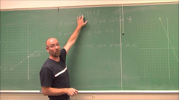 MATH095 Section 6.3 Part 2 Slope Intercept Form of Lines
