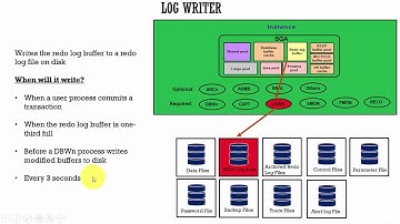 011 Oracle DBA Complete Tutorial - Log writer Process