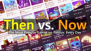 Most Popular Roblox Games: Every Day (2019-2024)