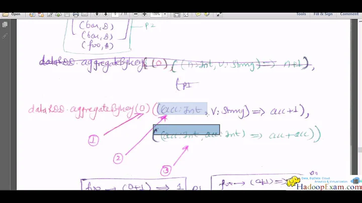 Spark Function 5 : aggregateByKey Function Understand Oreilly Spark, Cloudera CCA175 & CCP:DE575