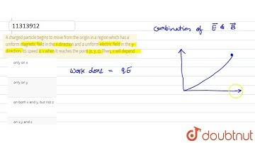 A charged particle begins to move from the origin in a region which has a uniform magnetic field...