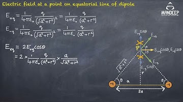Electric Field at a Point on the Equatorial Line of an Electric Dipole Derivation | 12 Physics