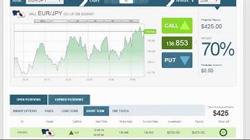 Auto Binary Signals (Perfect Match) Video 1 Live Trading - August 12th 2014