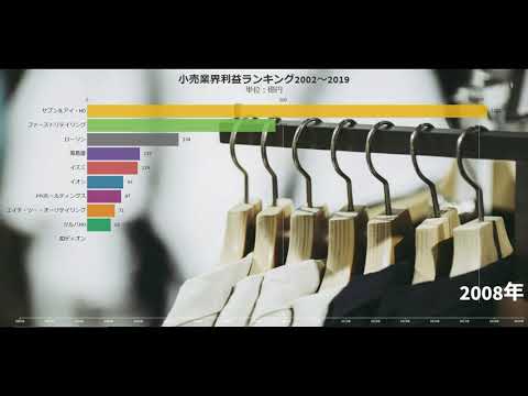 【2002年～2019年最新】小売業界純利益ランキング
