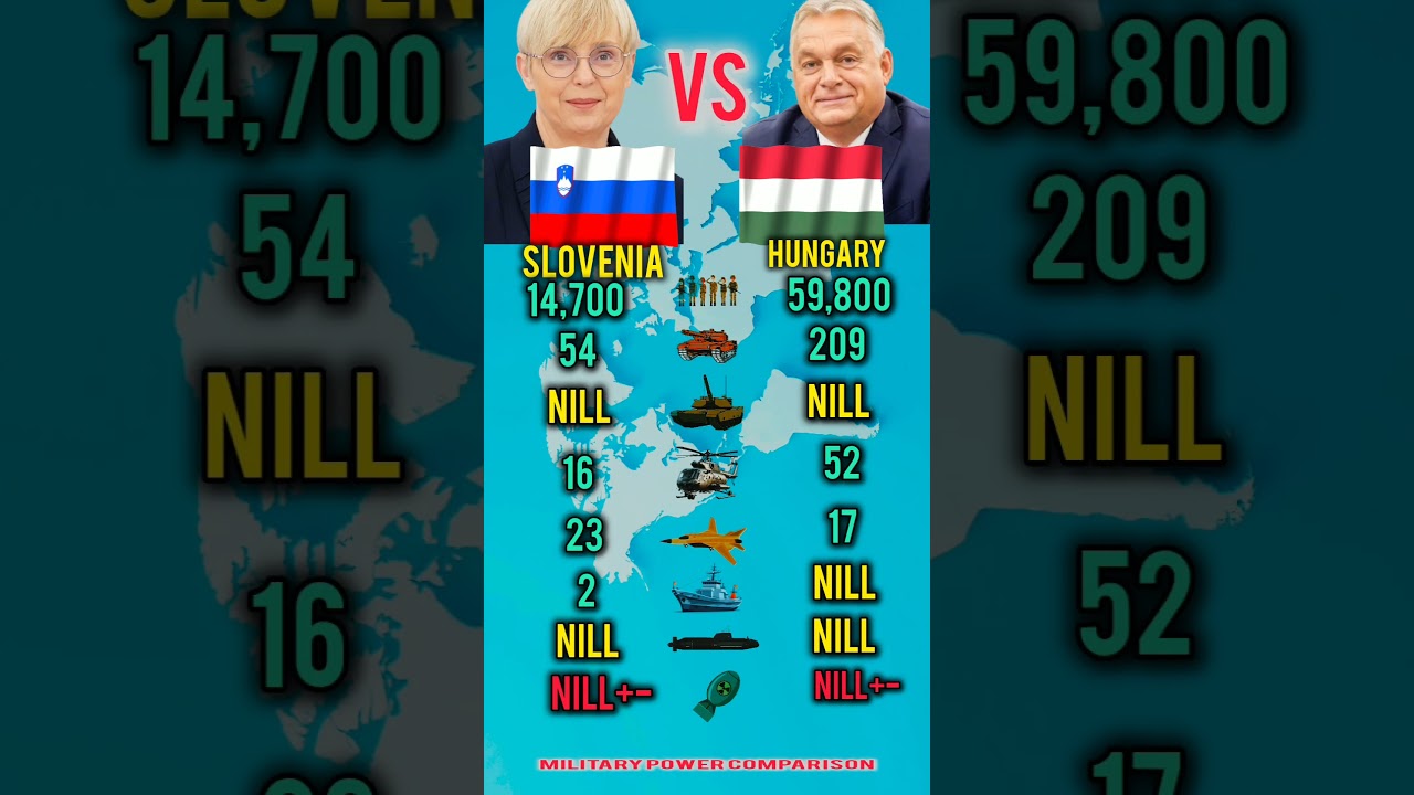 Who Is Stronger in 2026? | Slovenia vs Hungary Military Power