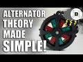 Rain Gutter POWER #2 - 3D Printed Alternator, BEST Explanation of a Rectifier EVER!!!