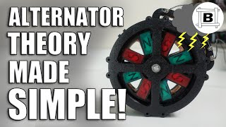 Rain Gutter POWER #2 - 3D Printed Alternator, BEST Explanation of a Rectifier EVER!!!