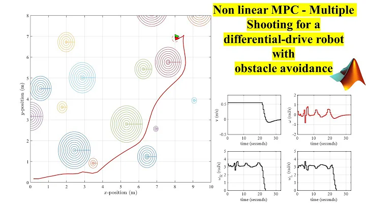 Non linear MPC control for a differential drive robot with obstacle avoidance