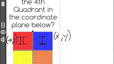 [6.NS.8-1.2] Graphing Points in Coordinate Plane - Common Core Standard