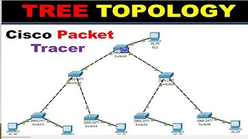 Tree Topology Implementation Using Cisco Packet Tracer  | Computer Networking.