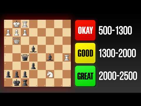 This Puzzle Tells Your Real Chess Rating Level