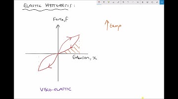 Elastic Hysteresis and Damping in Rotating Systems