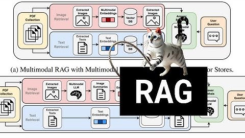 RAG