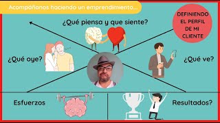 MAPA de EMPATÍA y BUYER PERSONA de mi 'CLIENTE IDEAL' - Ejemplos reales