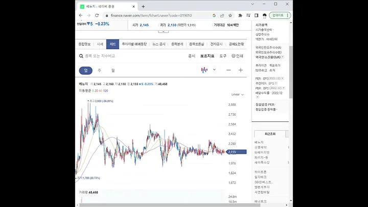 019010베뉴지 주가 전망 및 차트 분석